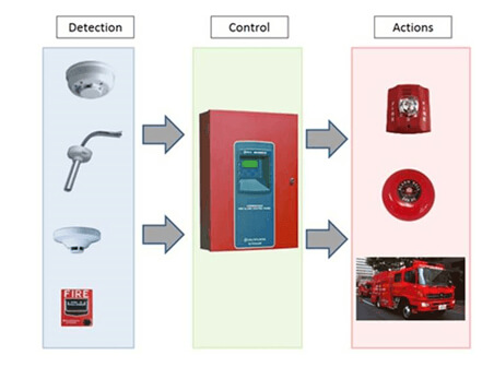 fire alarm systems 